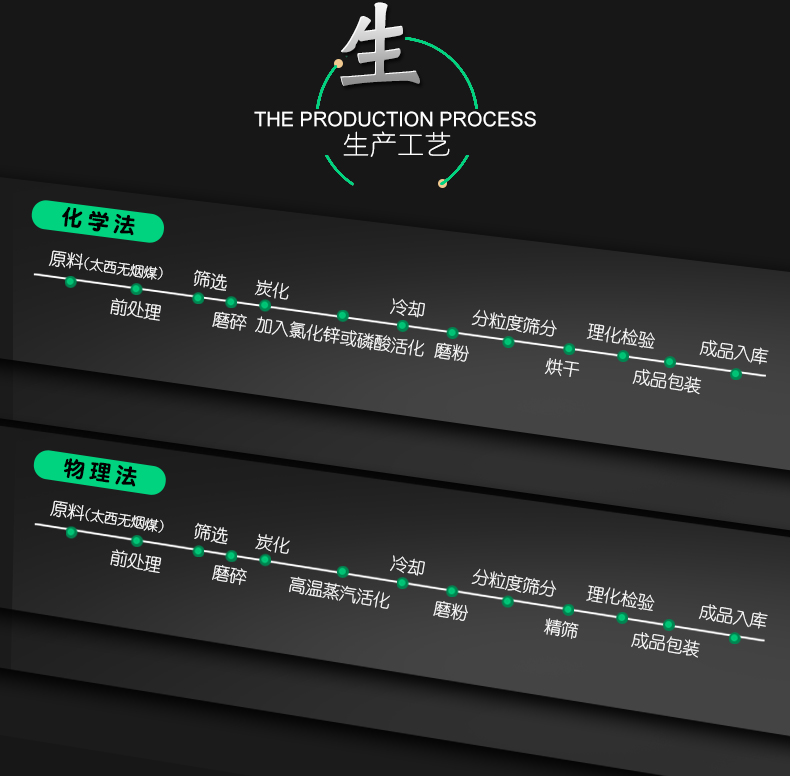 煤质粉状活性炭