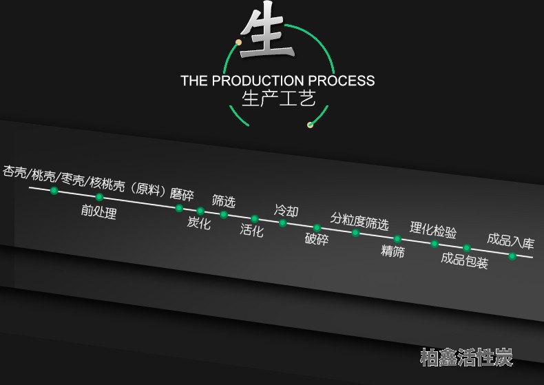 污水处理果壳活性炭